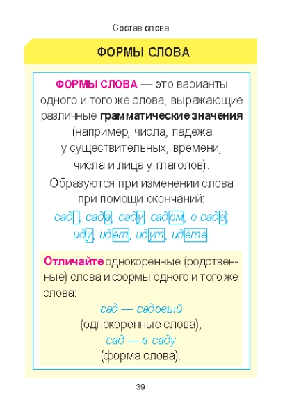 Русский язык Курс начальной школы в таблицах