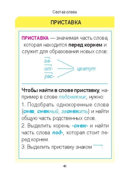 Русский язык Курс начальной школы в таблицах