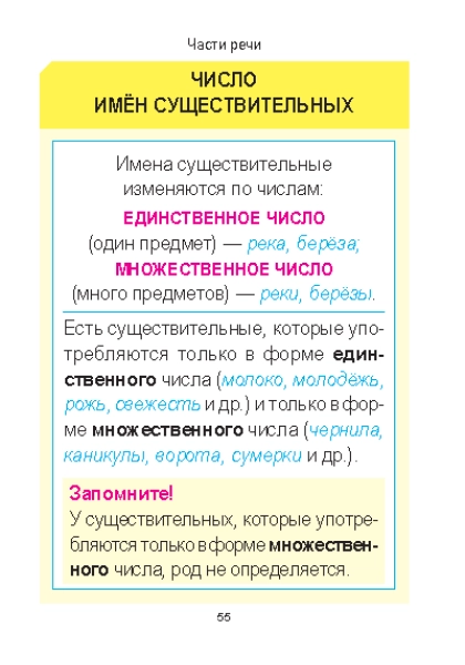Русский язык Курс начальной школы в таблицах