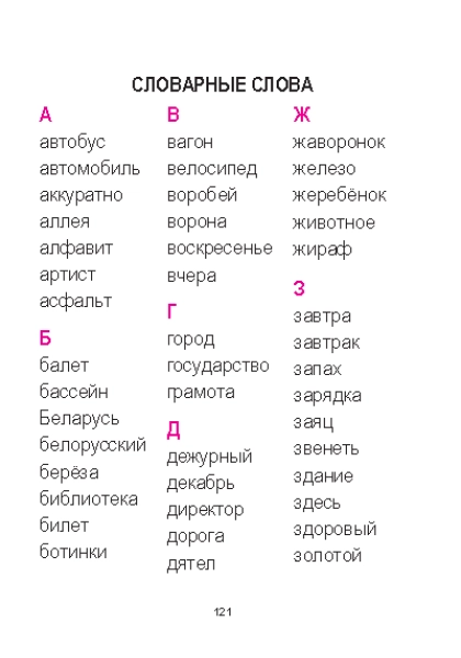 Русский язык Курс начальной школы в таблицах