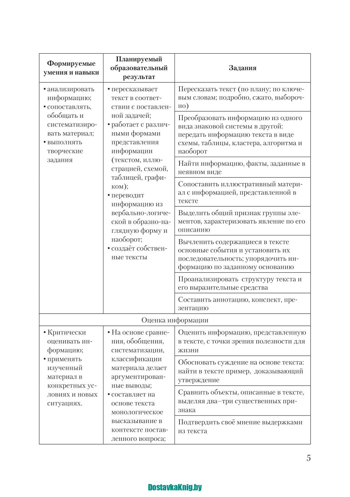 Текст Чтение, понимание, интерпретация (Работа с текстом в 5-9 классах)